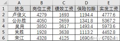 excel利用辅助列 两步制作出一份工资条”