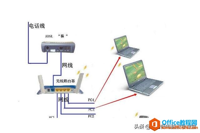 家里老断网是路由器问题吗？”