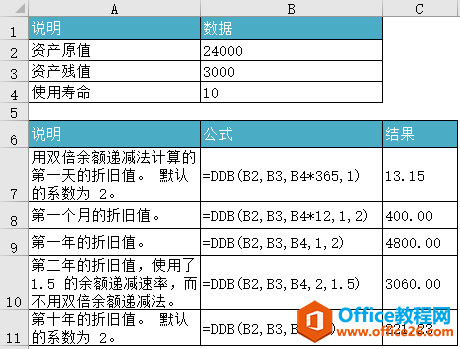 Excel DDB 函数 使用教程