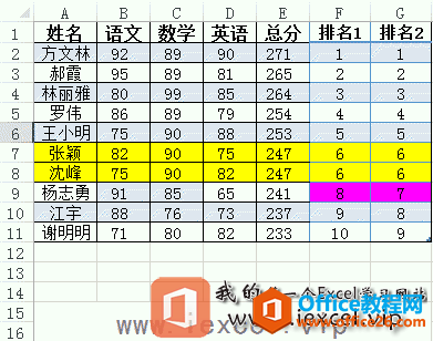 excel 利用用Sumproduct函数实现中国式排名