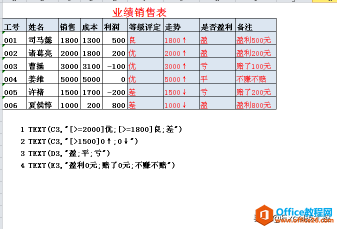 excel中text函数条件判断的四种方式”