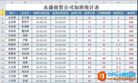 excel 计算加班费，省下时间去约会