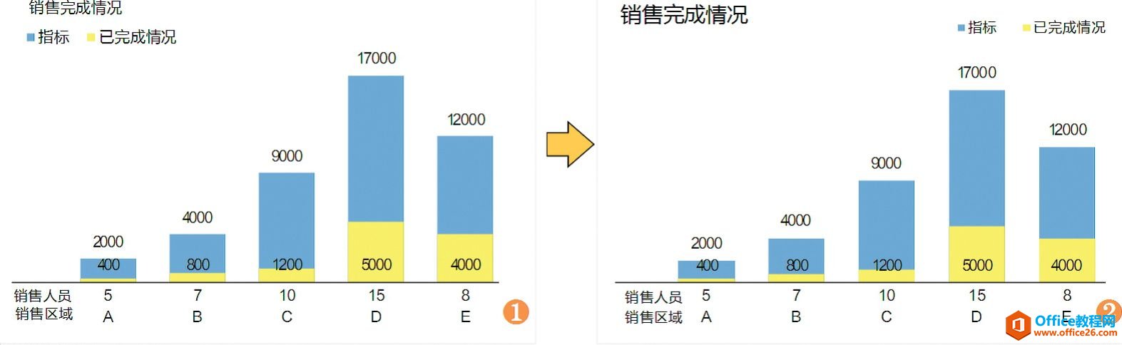 excel 图表的表达形式：图表修饰”