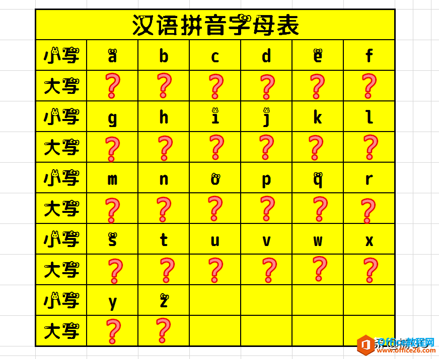 WPS如何将小写字母变大写”