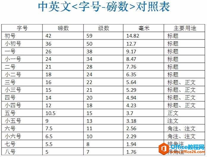 WPS文字小四是几号字体？”