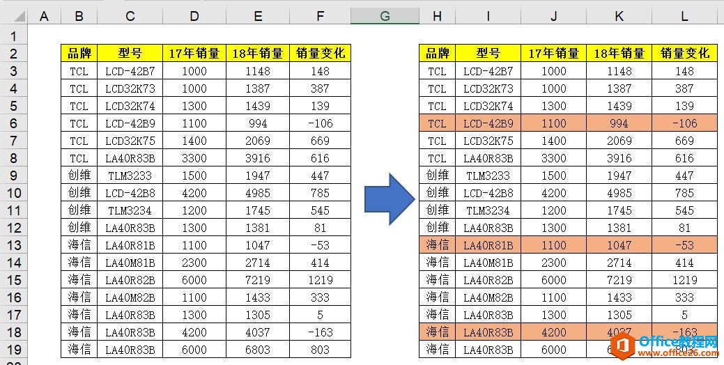 excel 条件格式如何整行显示颜色”