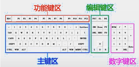 电脑键盘功能基础知识有哪些你知道吗”