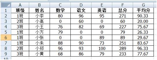 excel如何将符合条件的单元格设置颜色以便突出显示”