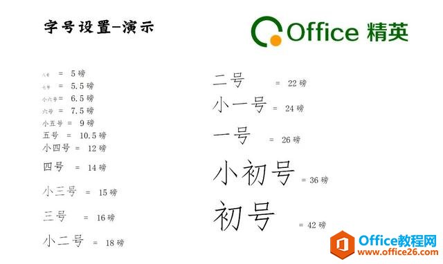 WPS 文字的文字设置详解 WPS字号设置技巧