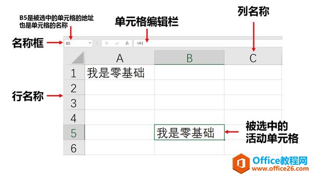 excel 工作簿与工作表的基础操作